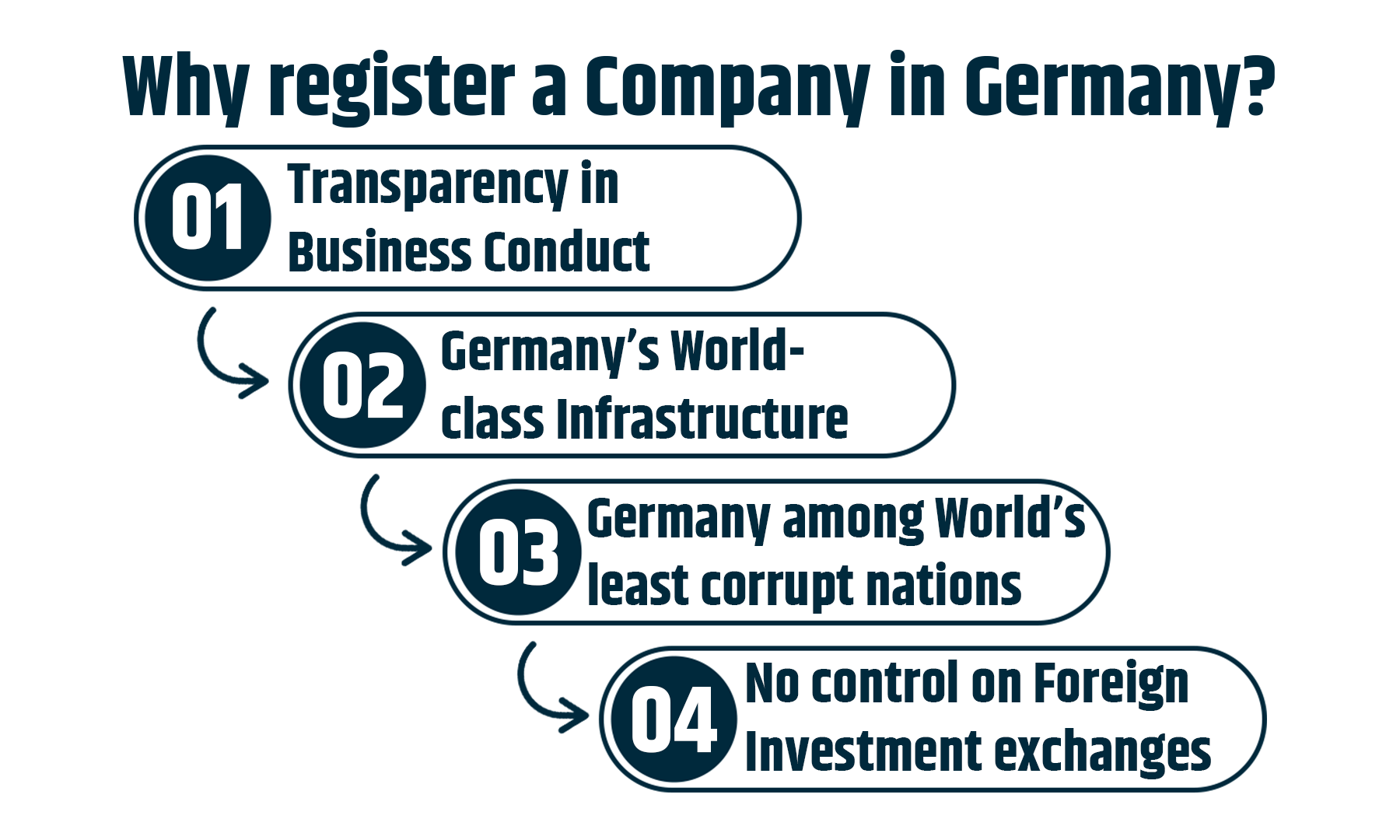 Best 5 Benefits of Company registration in germany 